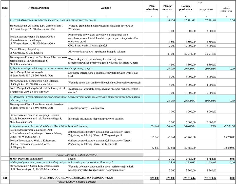 Okrzei 22, 59-220 Legnica Towarzystwo Pomocy im. Św. Brata Alberta Koło Jeleniogórskie, ul.