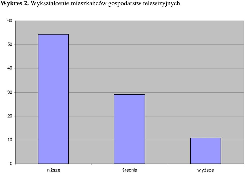 gospodarstw telewizyjnych