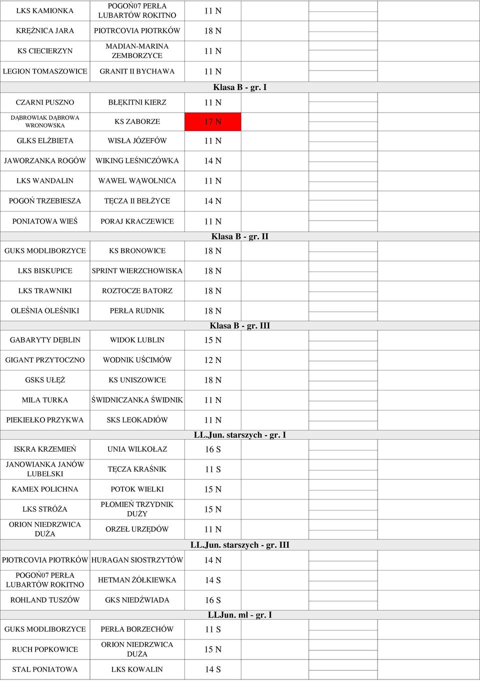 WIEŚ PORAJ KRACZEWICE Klasa B - gr. II GUKS MODLIBORZYCE KS BRONOWICE 18 N LKS BISKUPICE SPRINT WIERZCHOWISKA 18 N LKS TRAWNIKI ROZTOCZE BATORZ 18 N OLEŚNIA OLEŚNIKI PERŁA RUDNIK 18 N Klasa B - gr.