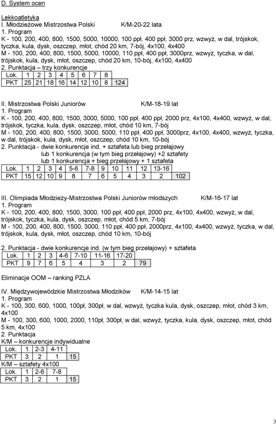 4x100, 4x400 M - 100, 200, 400, 800, 1500, 5000, 10000, 110 ppł, 400 ppł, 3000prz, wzwyż, tyczka, w dal, trójskok, kula, dysk, młot, oszczep, chód 20 km, 10-bój, 4x100, 4x400 trzy konkurencje Lok.