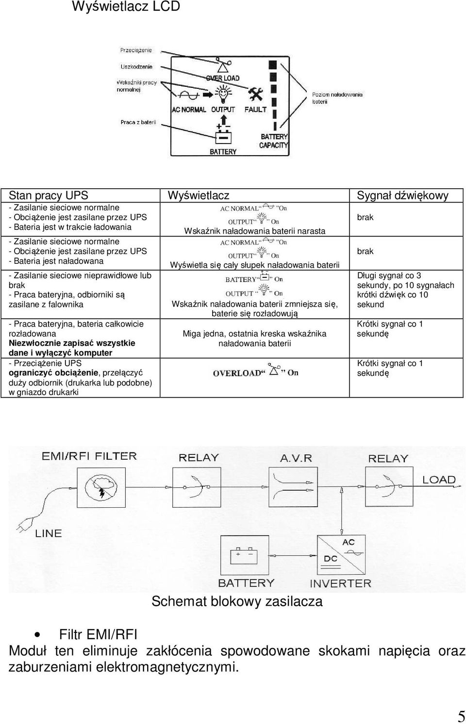 rozładowana Niezwłocznie zapisać wszystkie dane i wyłączyć komputer - Przeciążenie UPS ograniczyć obciążenie, przełączyć duży odbiornik (drukarka lub podobne) w gniazdo drukarki Wskaźnik naładowania