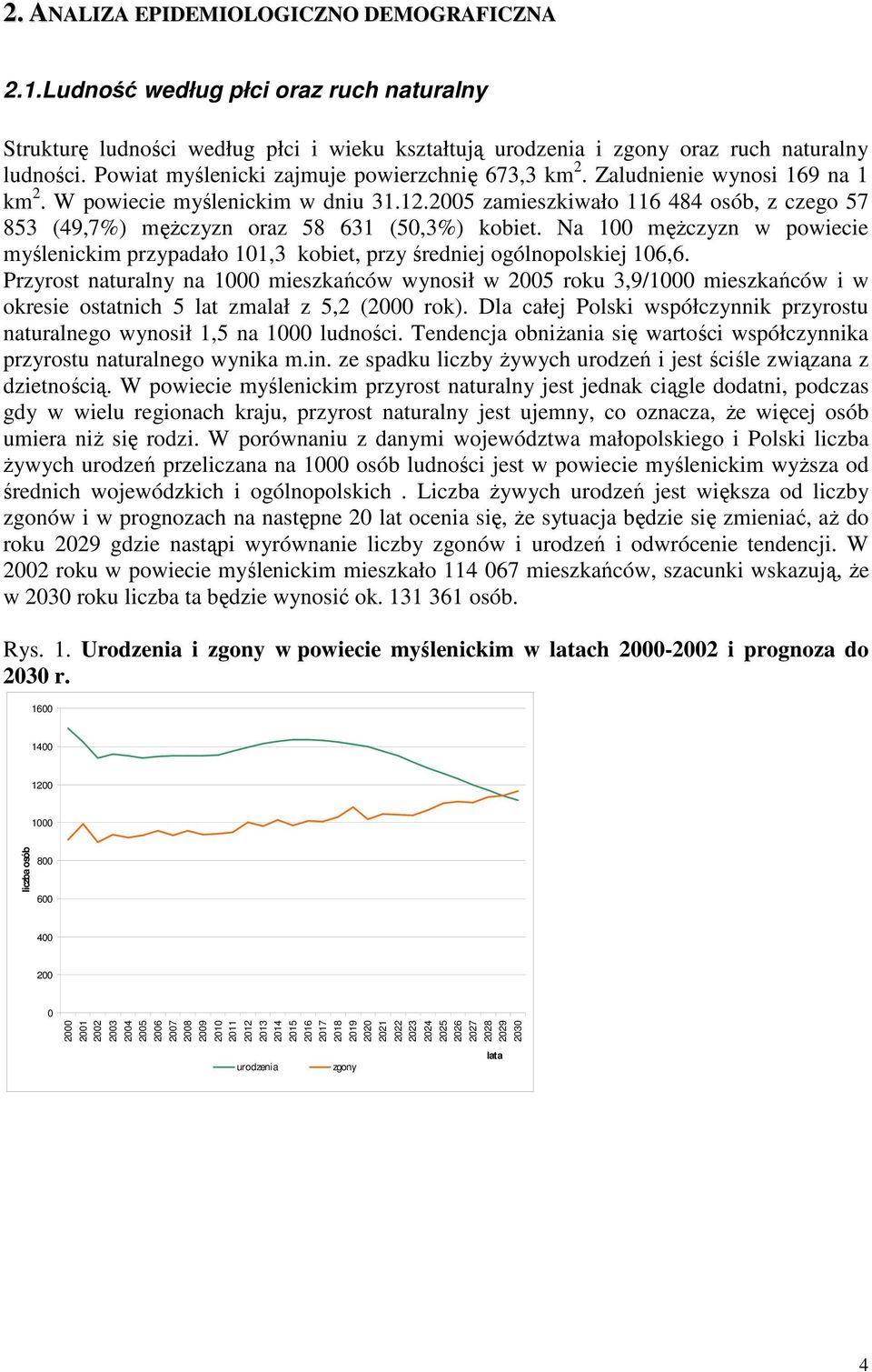 2005 zamieszkiwało 116 484 osób, z czego 57 853 (49,7%) męŝczyzn oraz 58 631 (50,3%) kobiet. Na 100 męŝczyzn w powiecie myślenickim przypadało 101,3 kobiet, przy średniej ogólnopolskiej 106,6.