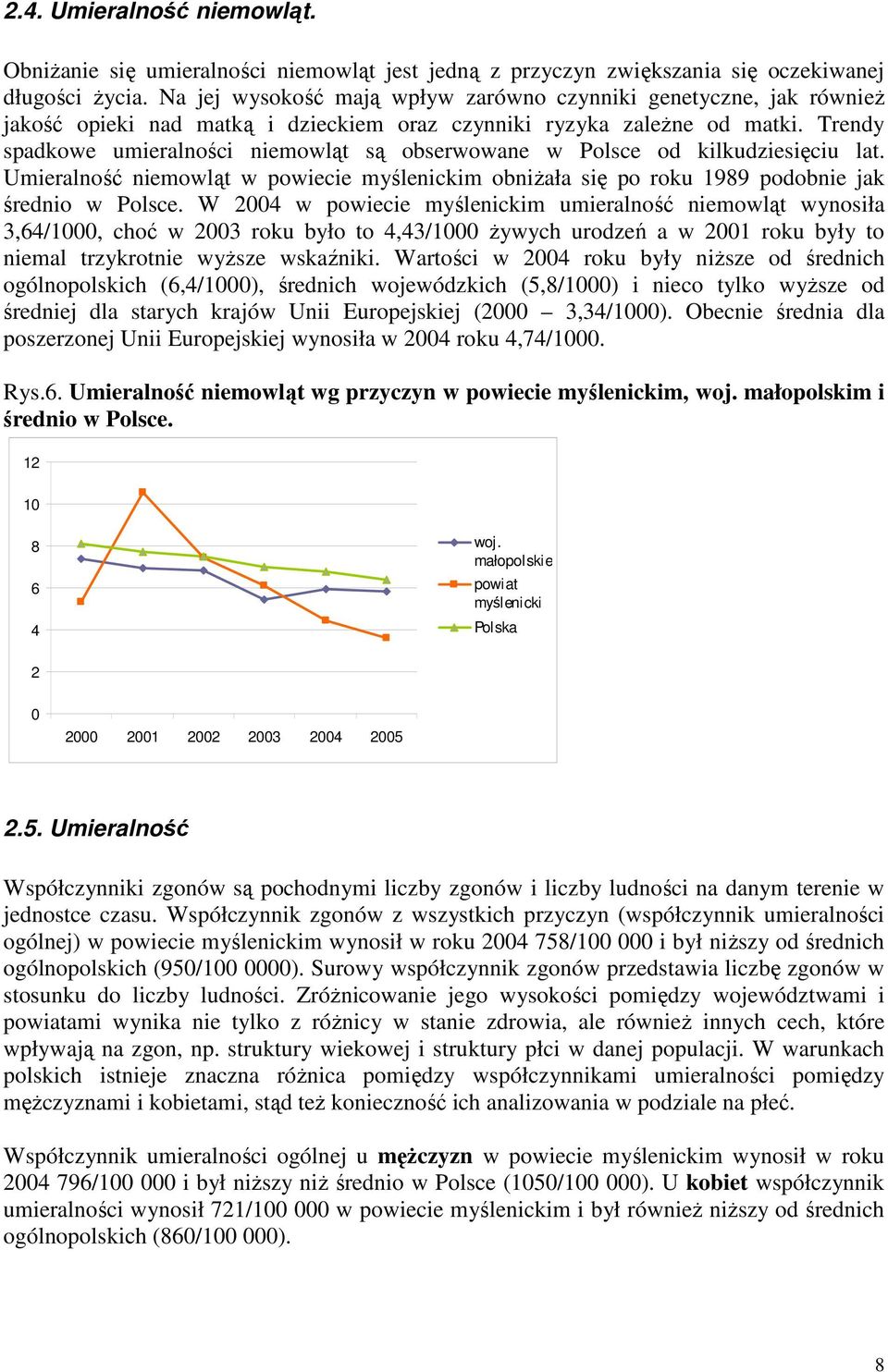 Trendy spadkowe umieralności niemowląt są obserwowane w Polsce od kilkudziesięciu lat. Umieralność niemowląt w powiecie myślenickim obniŝała się po roku 1989 podobnie jak średnio w Polsce.