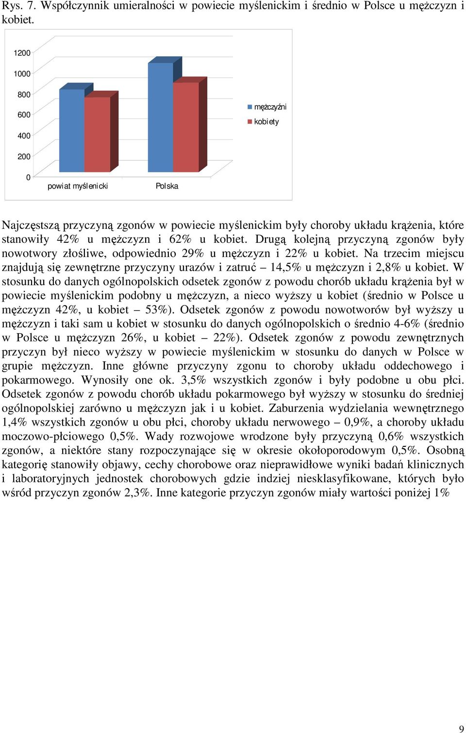 Drugą kolejną przyczyną zgonów były nowotwory złośliwe, odpowiednio 29% u męŝczyzn i 22% u kobiet.