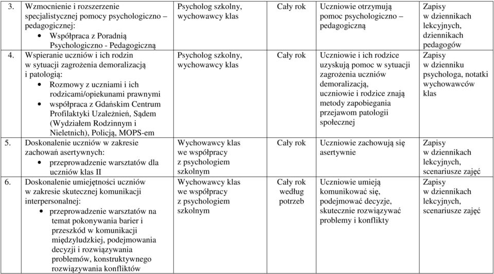 (Wydziałem Rodzinnym i Nieletnich), Policją, MOPS-em 5. Doskonalenie uczniów w zakresie zachowań asertywnych: przeprowadzenie warsztatów dla uczniów klas II 6.