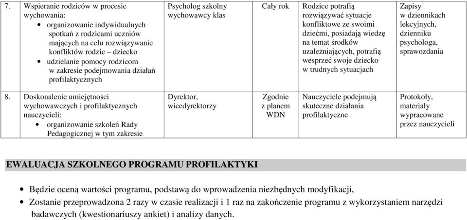 potrafią wesprzeć swoje dziecko w trudnych sytuacjach dzienniku psychologa, sprawozdania 8.