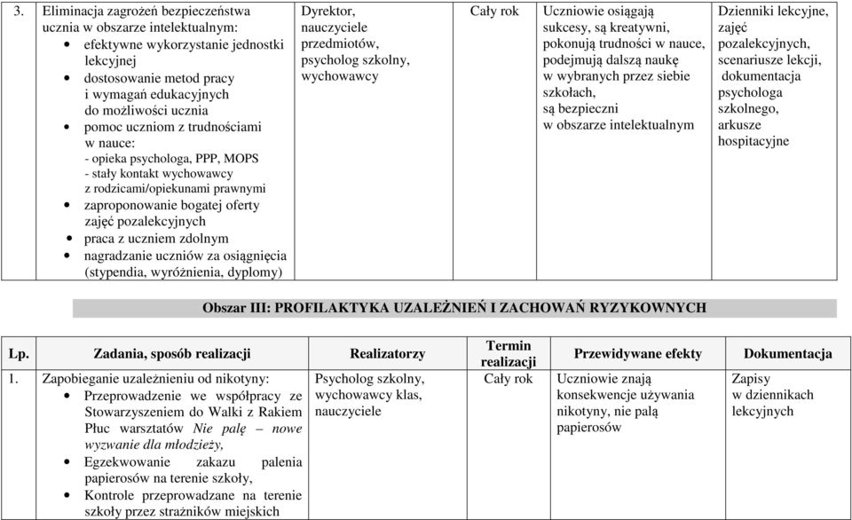 nagradzanie uczniów za osiągnięcia (stypendia, wyróżnienia, dyplomy) Dyrektor, nauczyciele przedmiotów, psycholog szkolny, wychowawcy Uczniowie osiągają sukcesy, są kreatywni, pokonują trudności w