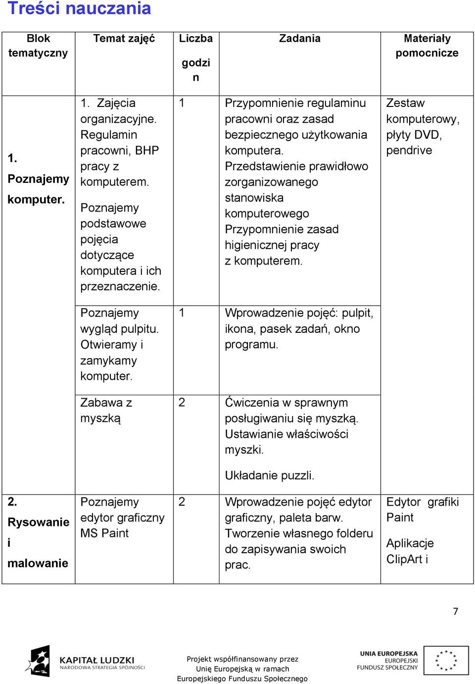 Przedstawienie prawidłowo zorganizowanego stanowiska komputerowego Przypomnienie zasad higienicznej pracy z komputerem. Zestaw komputerowy, płyty DVD, pendrive wygląd pulpitu.