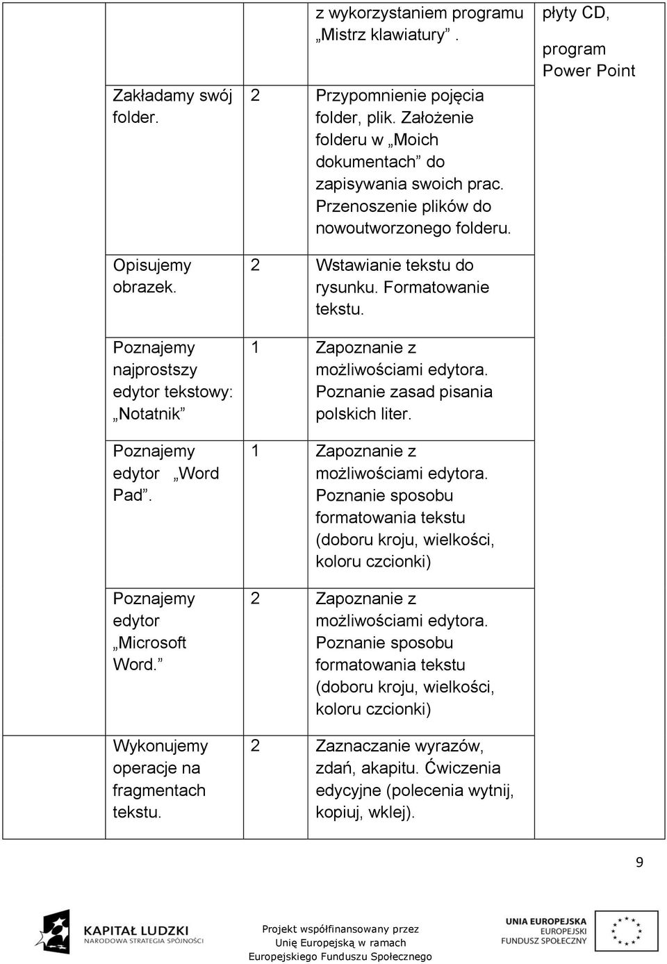 2 Wstawianie tekstu do rysunku. Formatowanie tekstu. 1 Zapoznanie z możliwościami edytora.