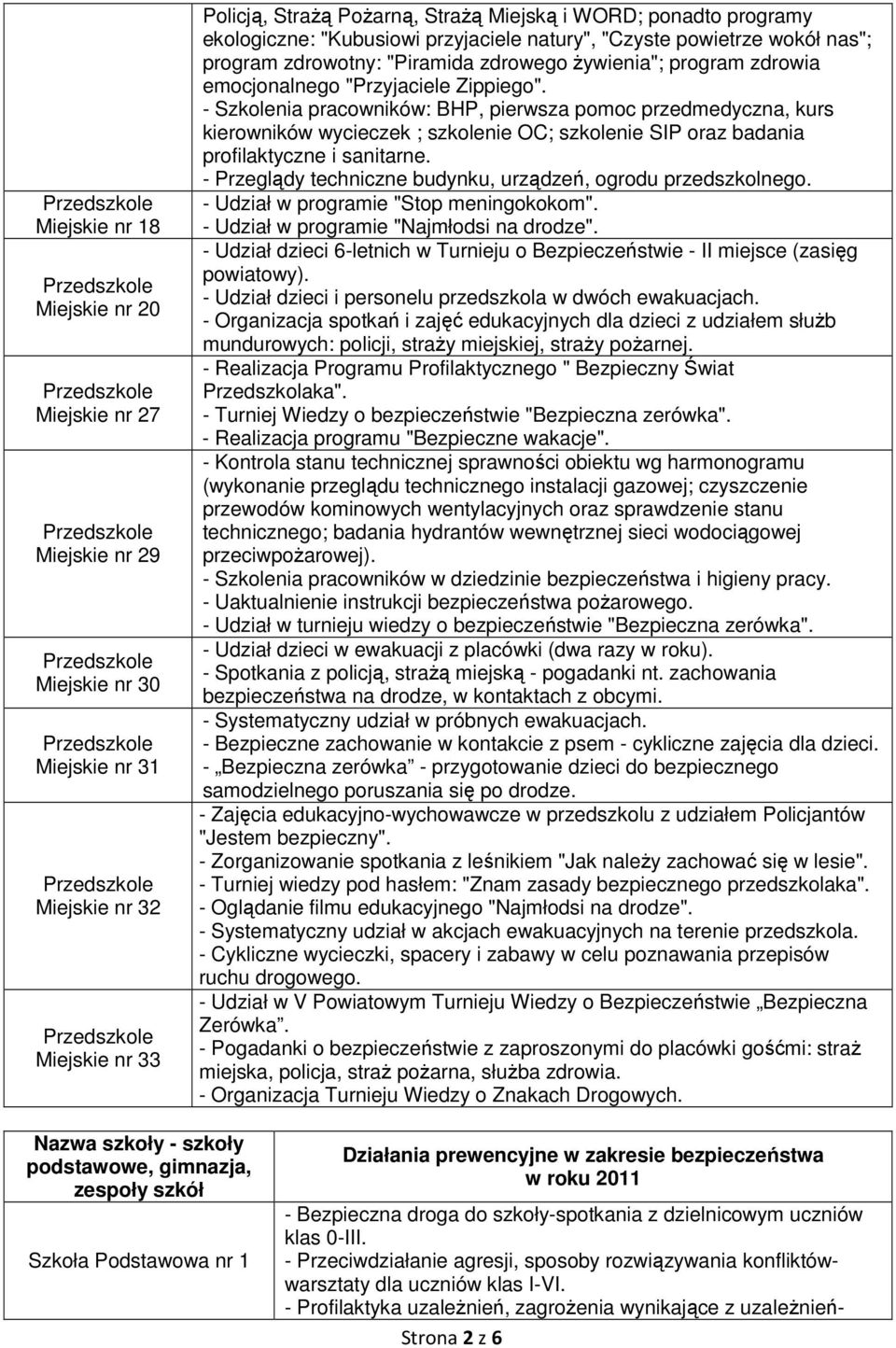 - Szkolenia pracowników: BHP, pierwsza pomoc przedmedyczna, kurs kierowników wycieczek ; szkolenie OC; szkolenie SIP oraz badania profilaktyczne i sanitarne.