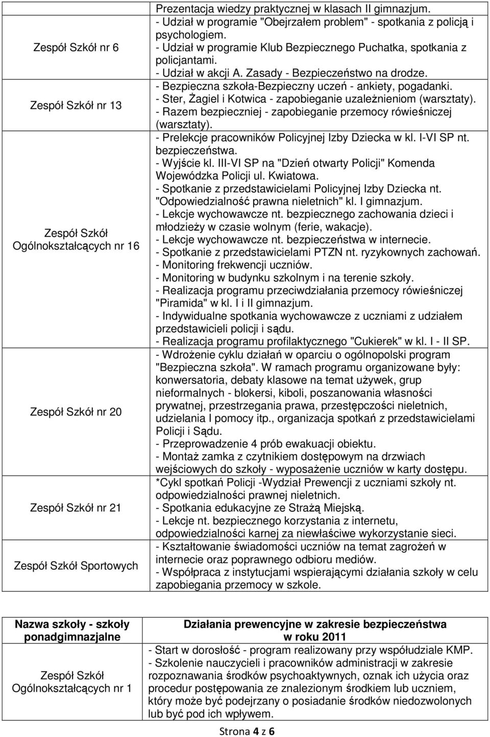 - Ster, Żagiel i Kotwica - zapobieganie uzależnieniom (warsztaty). - Razem bezpieczniej - zapobieganie przemocy rówieśniczej (warsztaty). - Prelekcje pracowników Policyjnej Izby Dziecka w kl.