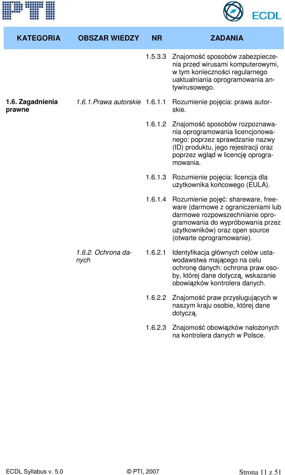 1.6.1.4 Rozumienie pojęć: shareware, freeware (darmowe z ograniczeniami lub darmowe rozpowszechnianie oprogramowania do wypróbowania przez użytkowników) oraz open source (otwarte oprogramowanie). 1.6.2.