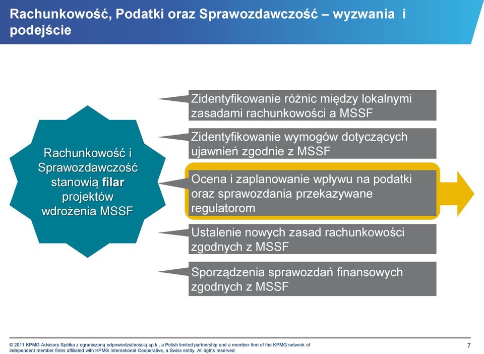 wymogów dotyczących ujawnień zgodnie z MSSF Ocena i zaplanowanie wpływu na podatki oraz sprawozdania przekazywane