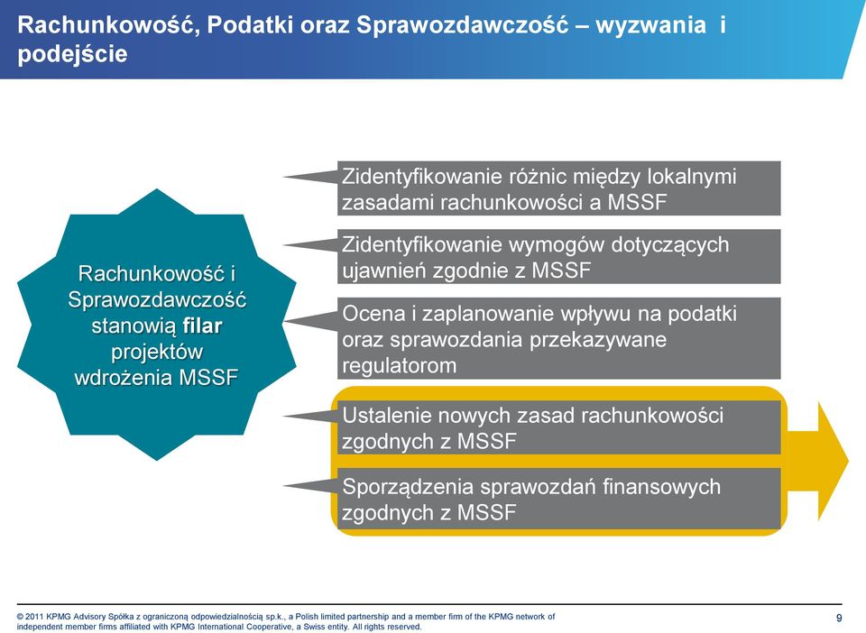 wymogów dotyczących ujawnień zgodnie z MSSF Ocena i zaplanowanie wpływu na podatki oraz sprawozdania przekazywane