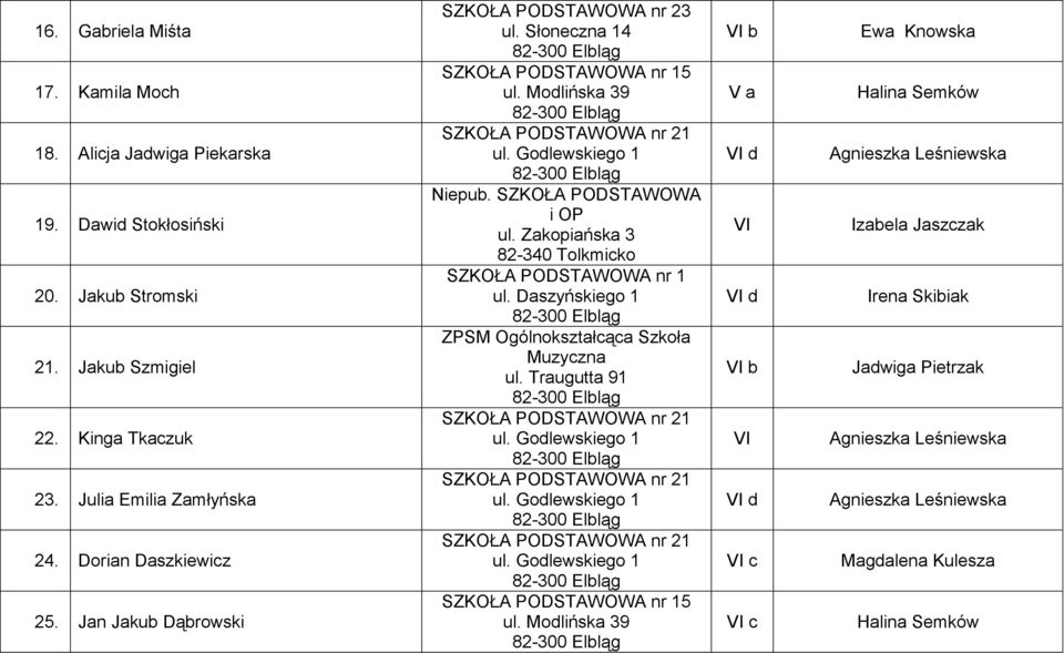 Słoneczna 14 nr 15 Niepub. i OP ul. Zakopiańska 3 82-340 Tolkmicko nr 1 ul.