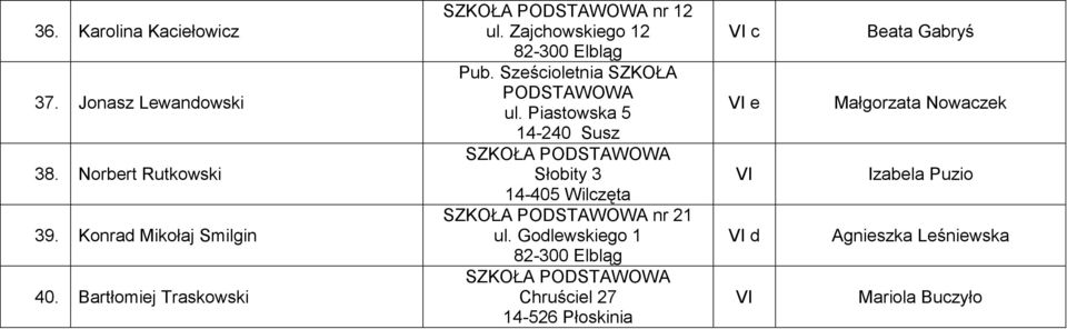 Bartłomiej Traskowski nr 12 ul.
