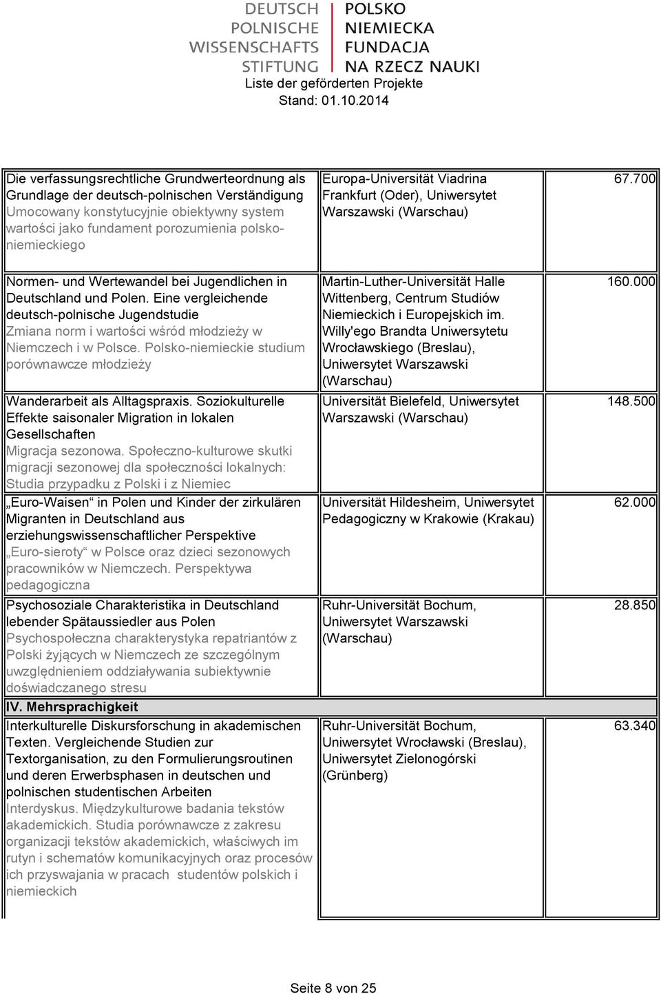 Eine vergleichende deutsch-polnische Jugendstudie Zmiana norm i wartości wśród młodzieży w Niemczech i w Polsce. Polsko-niemieckie studium porównawcze młodzieży Wanderarbeit als Alltagspraxis.
