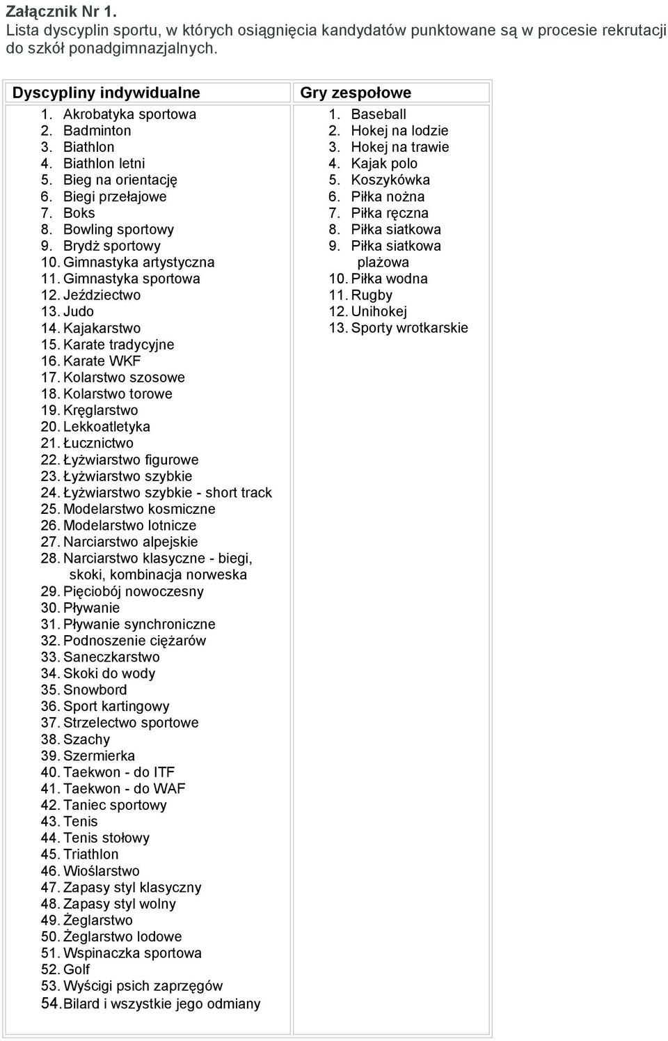 Kajakarstwo 15. Karate tradycyjne 16. Karate WKF 17. Kolarstwo szosowe 18. Kolarstwo torowe 19. Kręglarstwo 20. Lekkoatletyka 21. Łucznictwo 22. Łyżwiarstwo figurowe 23. Łyżwiarstwo szybkie 24.