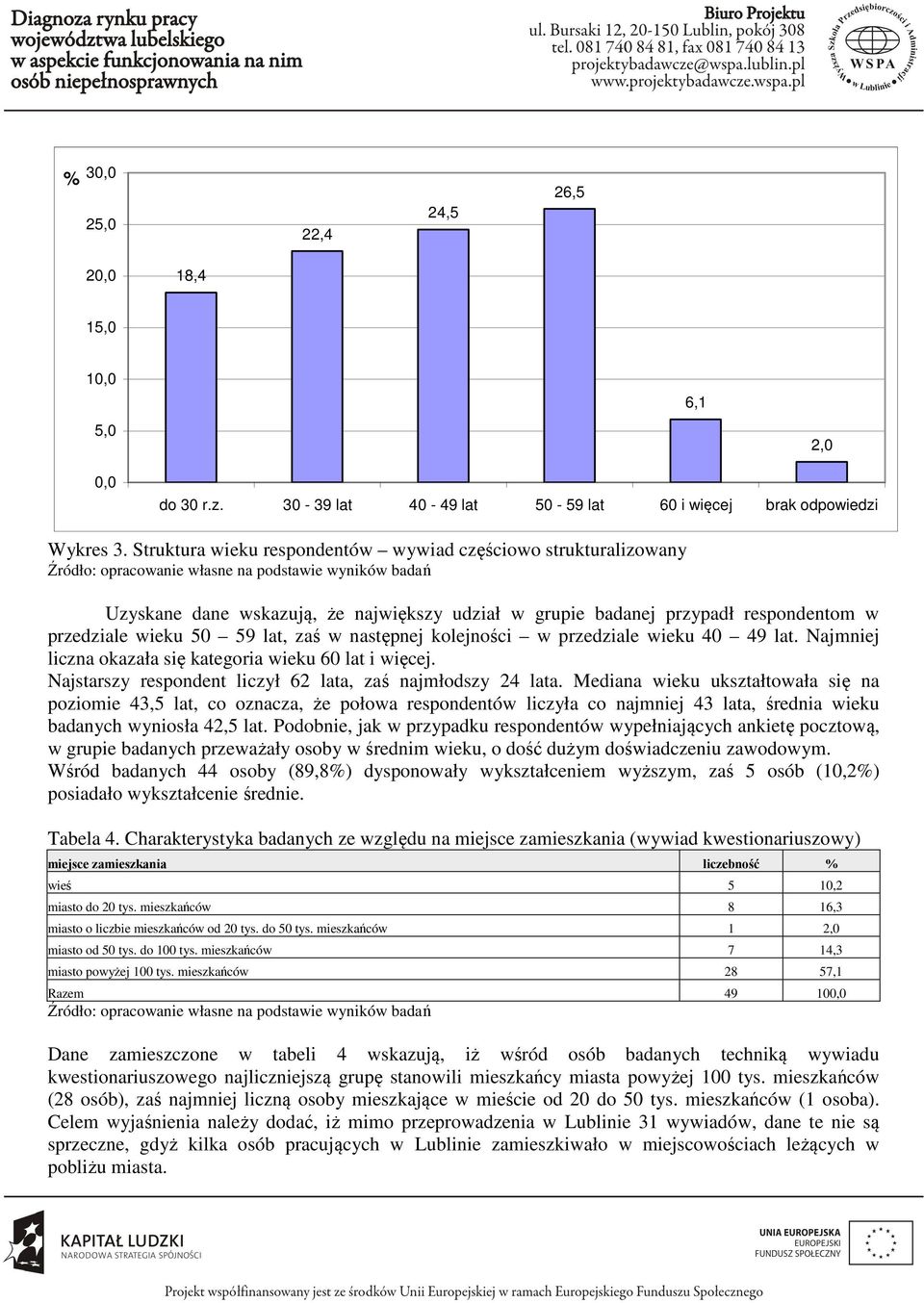 respondentom w przedziale wieku 50 59 lat, zaś w następnej kolejności w przedziale wieku 40 49 lat. Najmniej liczna okazała się kategoria wieku 60 lat i więcej.