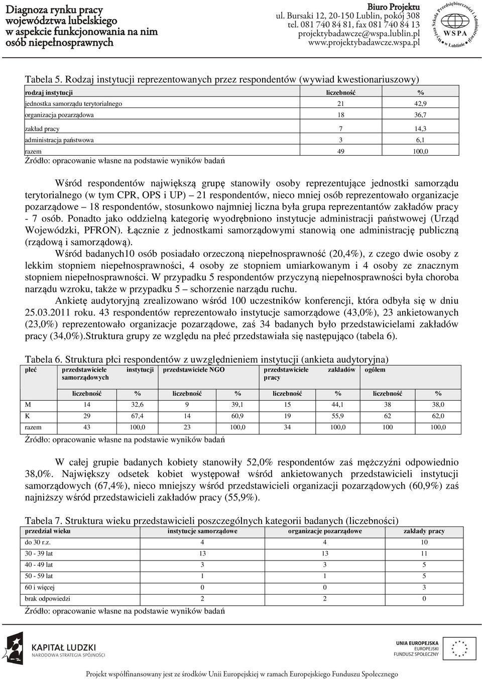 7 14,3 administracja państwowa 3 6,1 razem 49 100,0 Źródło: opracowanie własne na podstawie wyników badań Wśród respondentów największą grupę stanowiły osoby reprezentujące jednostki samorządu