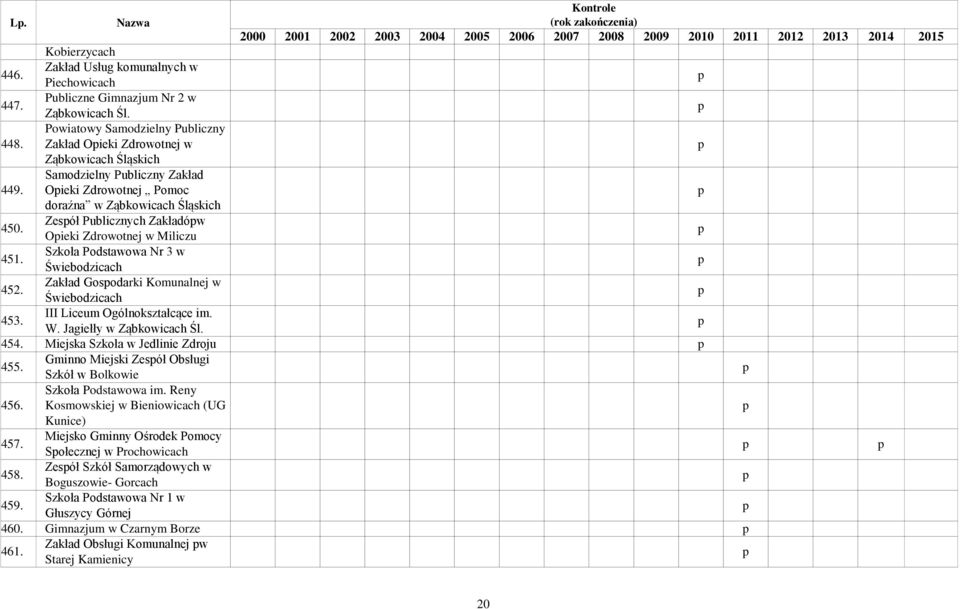 Zakład Gosodarki Komunalnej w Świebodzicach 453. III Liceum Ogólnokształcące im. W. Jagiełły w Ząbkowicach Śl. 454. Miejska Szkoła w Jedlinie Zdroju 455.