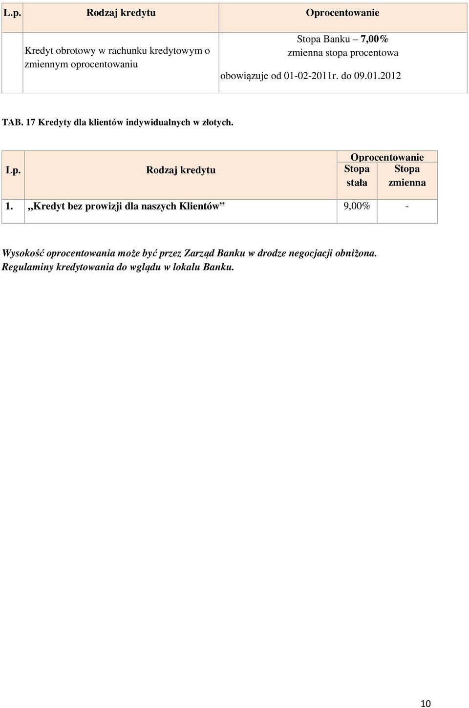 Lp. Rodzaj kredytu Stopa Stopa stała zmienna 1.