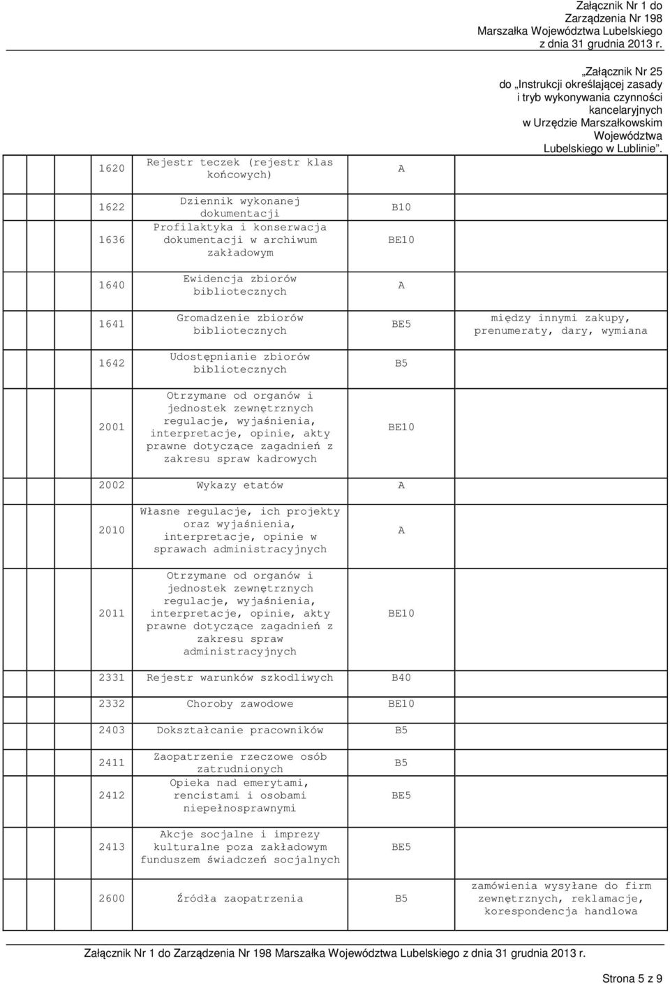 regulacje, wyjaśnienia, interpretacje, opinie, akty prawne dotyczące zagadnień z zakresu spraw kadrowych 2002 Wykazy etatów 2010 2011 Własne regulacje, ich projekty oraz wyjaśnienia, interpretacje,