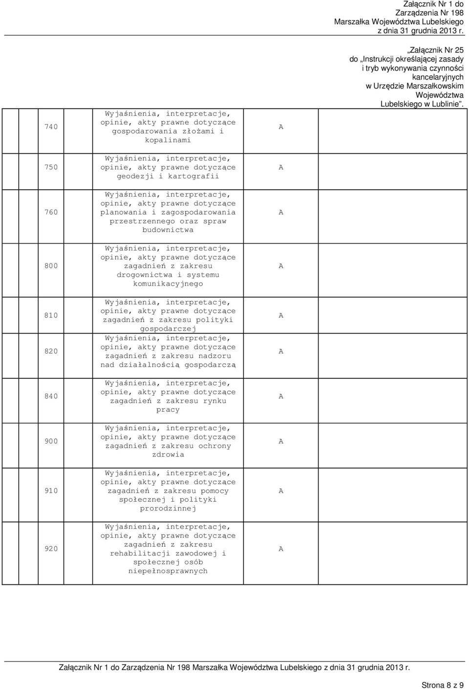 nad działalnością gospodarczą 840 zagadnień z zakresu rynku pracy 900 zagadnień z zakresu ochrony zdrowia 910 zagadnień z zakresu pomocy społecznej i