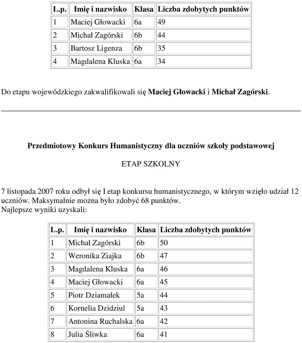 Przedmiotowy Konkurs Humanistyczny dla uczniów szkoły podstawowej 7 listopada 2007 roku odbył się I etap konkursu humanistycznego, w którym