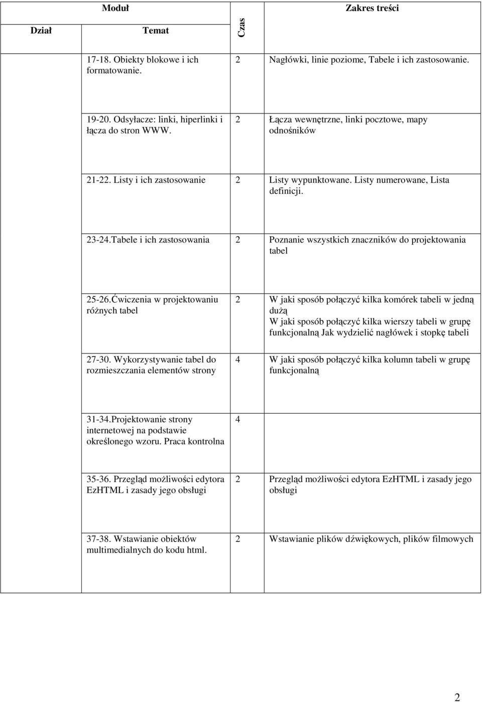 Tabele i ich zastosowania Poznanie wszystkich znaczników do projektowania tabel 5-6.Ćwiczenia w projektowaniu różnych tabel 7-30.