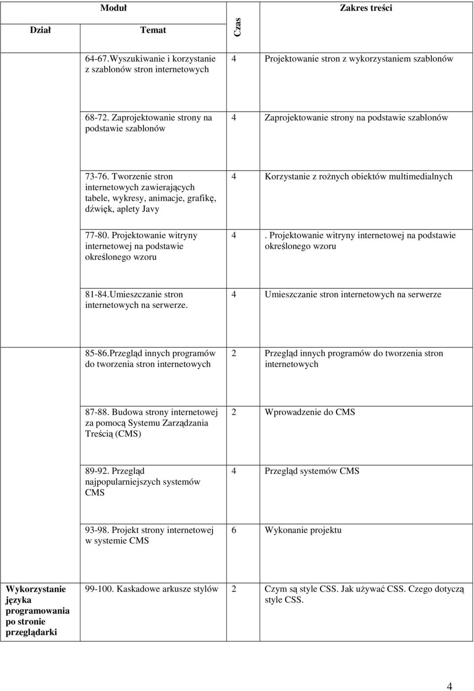 Tworzenie stron internetowych zawierających tabele, wykresy, animacje, grafikę, dźwięk, aplety Javy Korzystanie z rożnych obiektów multimedialnych 77-80. Projektowanie witryny określonego wzoru.