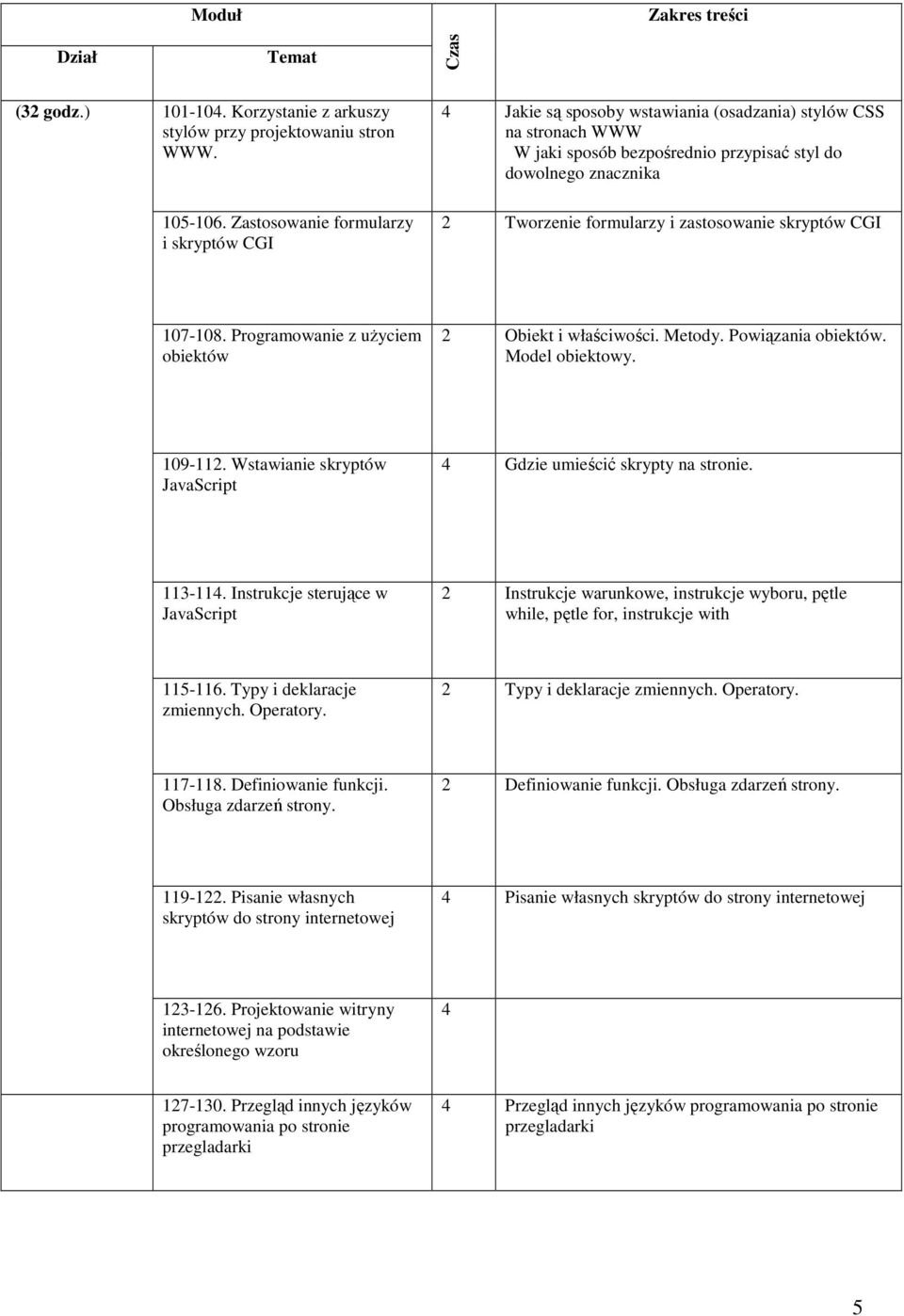 zastosowanie skryptów CGI 107-108. Programowanie z użyciem obiektów Obiekt i właściwości. Metody. Powiązania obiektów. Model obiektowy. 109-11.