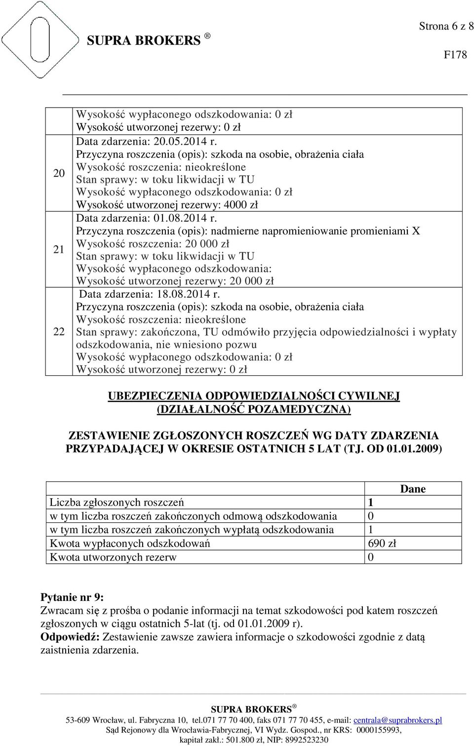 Przyczyna roszczenia (opis): nadmierne napromieniowanie promieniami X Wysokość roszczenia: 20 000 zł Wysokość wypłaconego odszkodowania: Wysokość utworzonej rezerwy: 20 000 zł Data zdarzenia: 18.08.