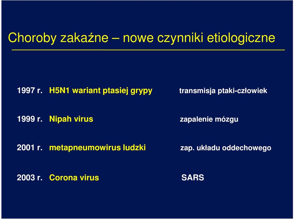 1999 r. Nipah virus zapalenie mózgu 2001 r.