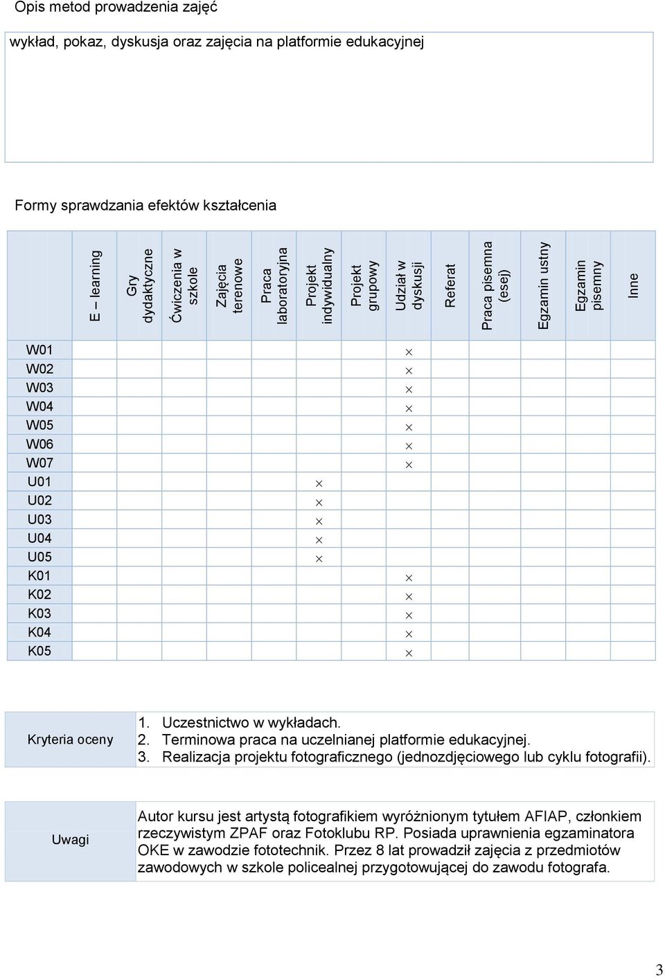 K05 Kryteria oceny 1. Uczestnictwo w wykładach. 2. Terminowa praca na uczelnianej platformie edukacyjnej. 3. Realizacja projektu fotograficznego (jednozdjęciowego lub cyklu fotografii).