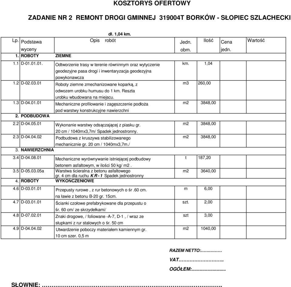 01 Roboty ziemne zmechanizowane koparką, z m3 260,00 odwozem urobku humusu do 1 km. Reszta urobku wbudowana na miejscu. 1.3 D-04.01.01 Mechaniczne profilowanie i zagęszczenie podłoŝa m2 3848,00 pod warstwy konstrukcyjne nawierzchni 2.