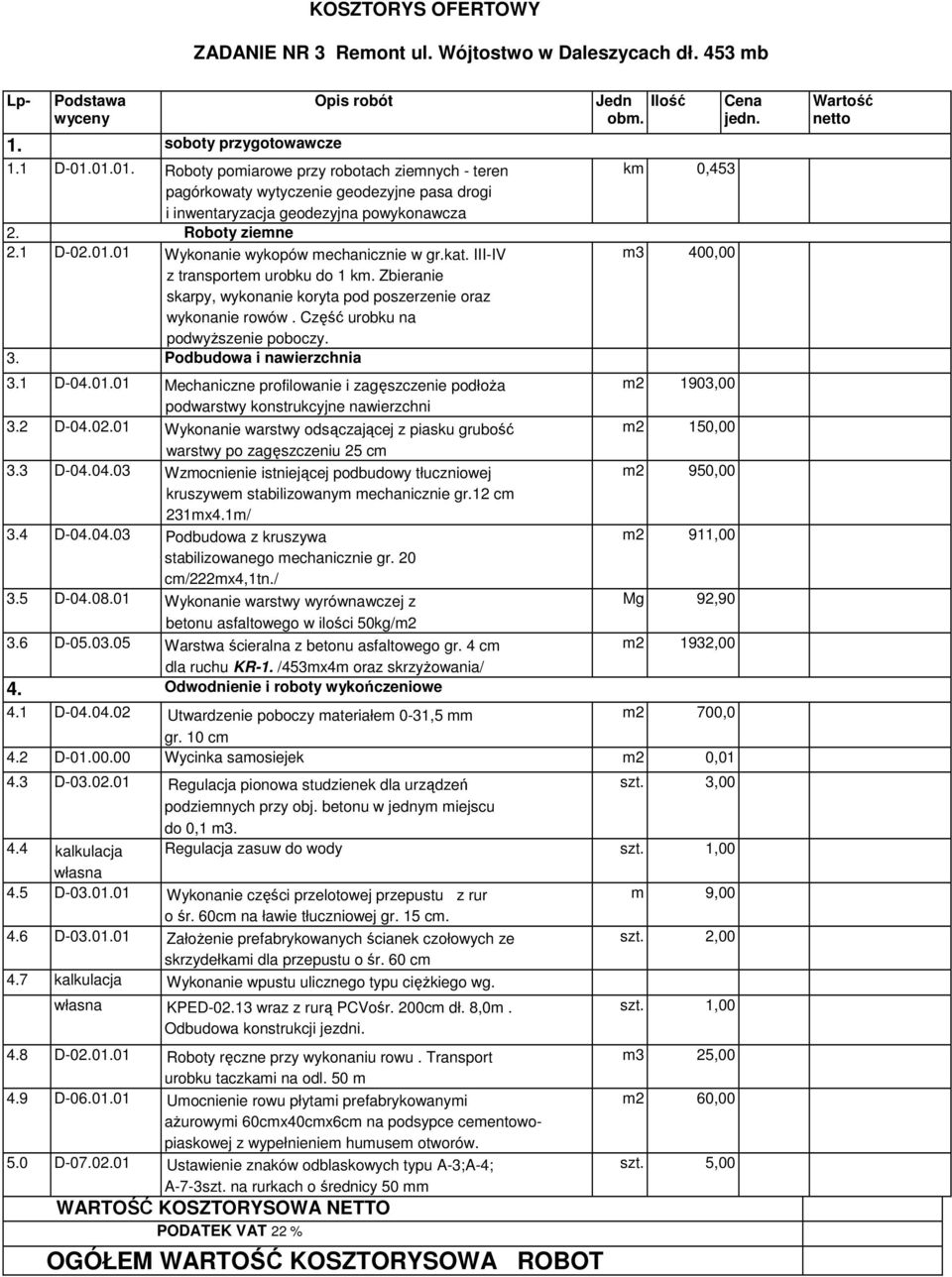 kat. III-IV z transportem urobku do 1 km. Zbieranie skarpy, wykonanie koryta pod poszerzenie oraz wykonanie rowów. Część urobku na podwyŝszenie poboczy. 3.