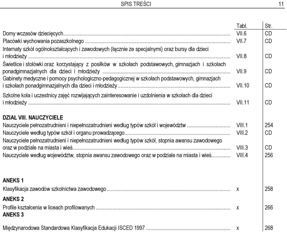 .. VII.10 CD Szkolne koła i uczestnicy zajęć rozwijających zainteresowanie i uzdolnienia w szkołach dla dzieci i młodzieży... VII.11 CD DZIAŁ VIII.