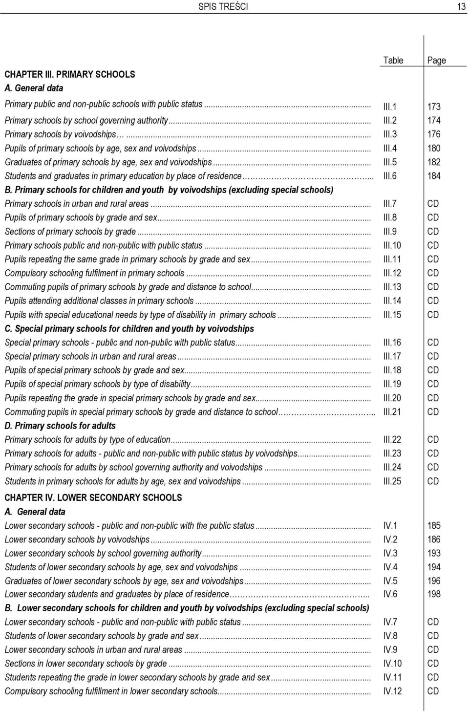 . III.6 184 B. Primary schools for children and youth by voivodships (excluding special schools) Primary schools in urban and rural areas... III.7 CD Pupils of primary schools by grade and sex... III.8 CD Sections of primary schools by grade.