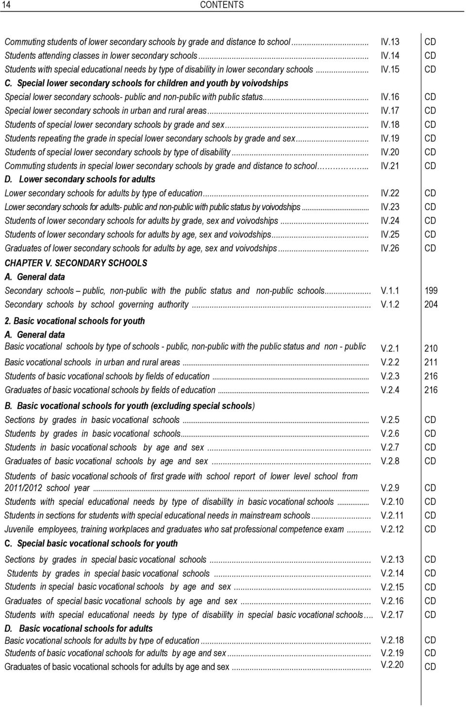.. IV.17 CD Students of special lower secondary schools by grade and sex... IV.18 CD Students repeating the grade in special lower secondary schools by grade and sex... IV.19 CD Students of special lower secondary schools by type of disability.