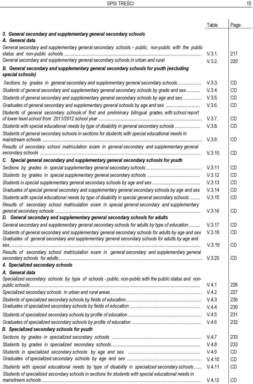 217 General secondary and supplementary general secondary schools in urban and rural V.3.2. 220 B. areas General... secondary and supplementary general secondary schools for youth (excluding.