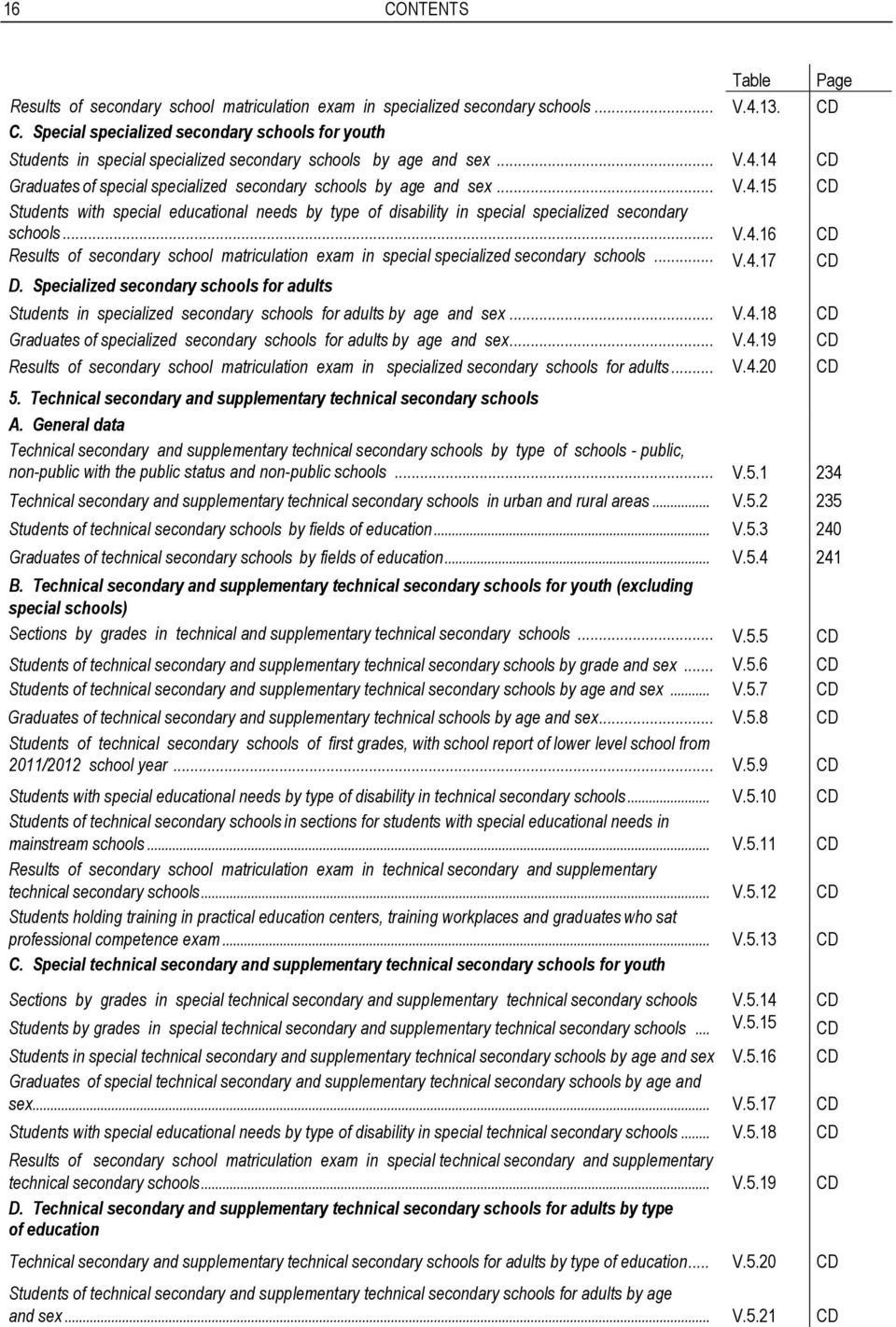 14 CD Graduates of special specialized secondary schools by age and sex... V.4.15 CD Students with special educational needs by type of disability in special specialized secondary schools... V.4.16 CD Results of secondary school matriculation exam in special specialized secondary schools.