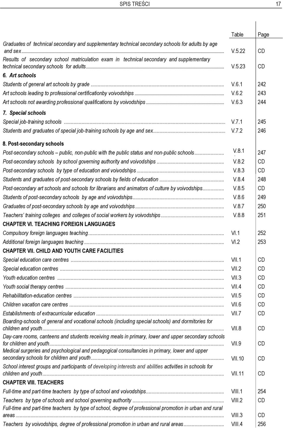 Art schools Students of general art schools by grade... V.6.1 242 Art schools leading to professional certificationby voivodships... V.6.2 243 Art schools not awarding professional qualifications by voivodships.