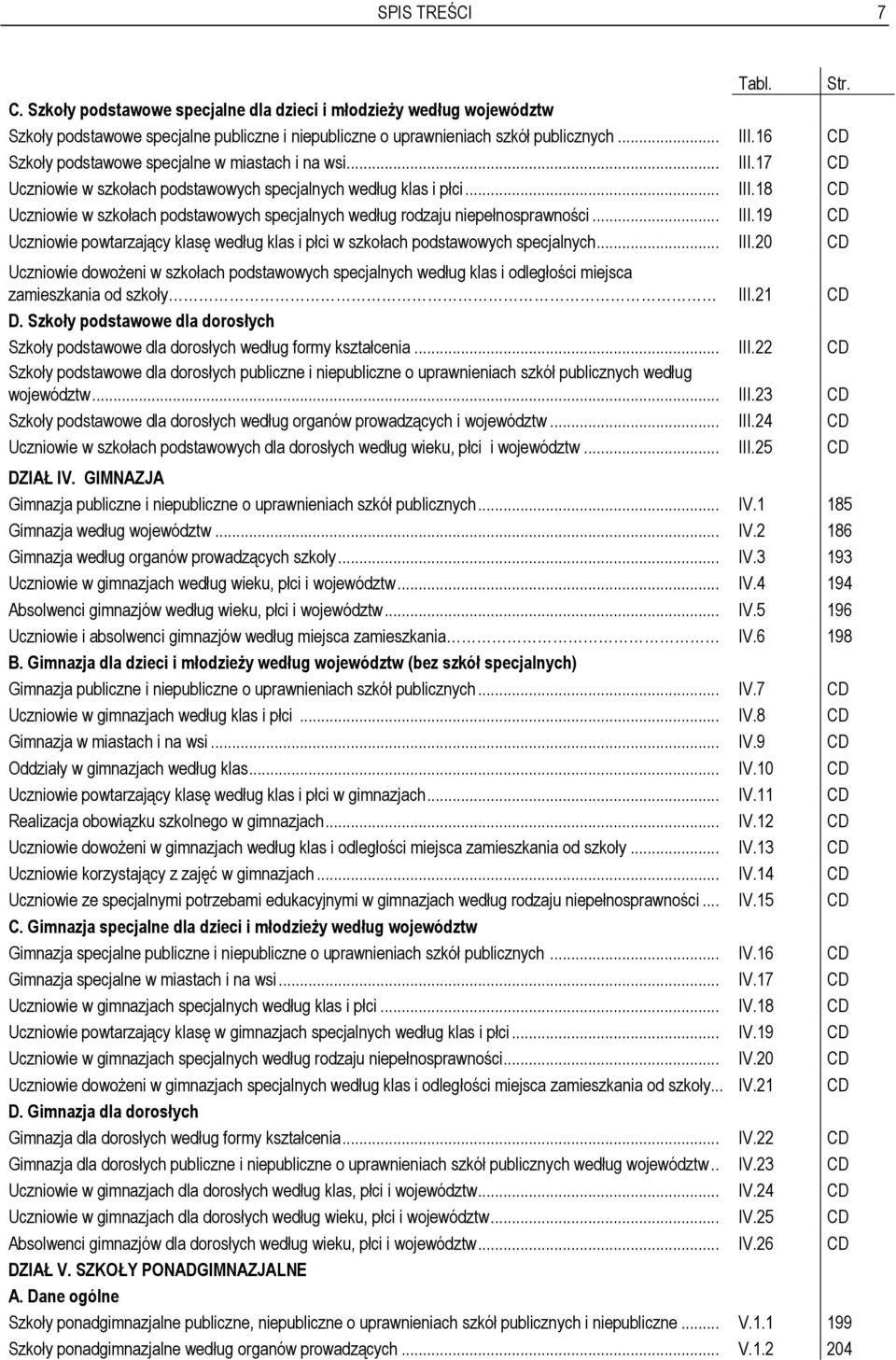 .. III.19 CD Uczniowie powtarzający klasę według klas i płci w szkołach podstawowych specjalnych... III.20 CD Uczniowie dowożeni w szkołach podstawowych specjalnych według klas i odległości miejsca zamieszkania od szkoły III.