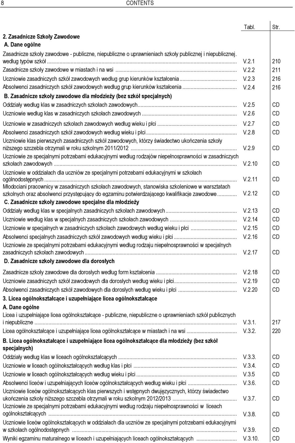 Zasadnicze szkoły zawodowe dla młodzieży (bez szkół specjalnych) Oddziały według klas w zasadniczych szkołach zawodowych... V.2.5 CD Uczniowie według klas w zasadniczych szkołach zawodowych... V.2.6 CD Uczniowie w zasadniczych szkołach zawodowych według wieku i płci.