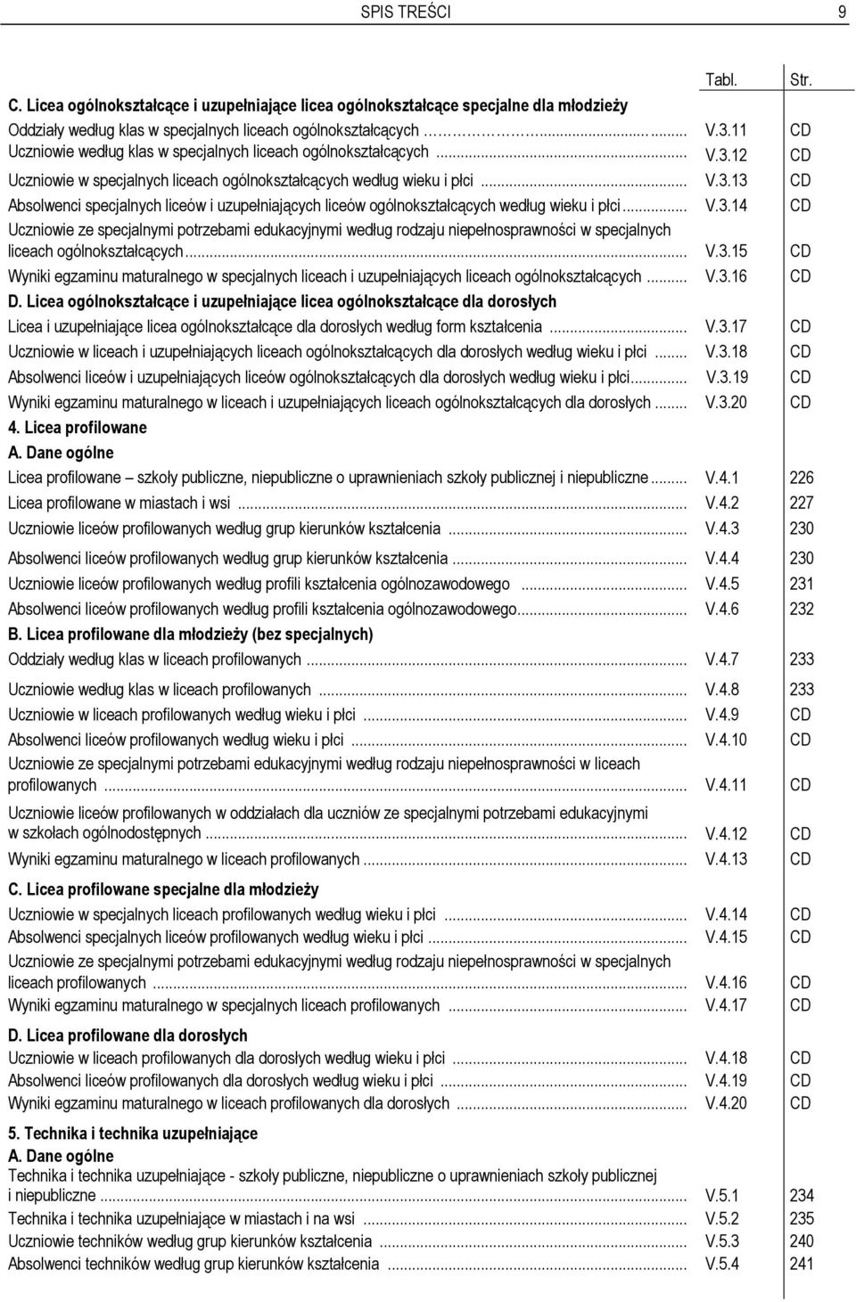 .. V.3.14 CD Uczniowie ze specjalnymi potrzebami edukacyjnymi według rodzaju niepełnosprawności w specjalnych liceach ogólnokształcących... V.3.15 CD Wyniki egzaminu maturalnego w specjalnych liceach i uzupełniających liceach ogólnokształcących.