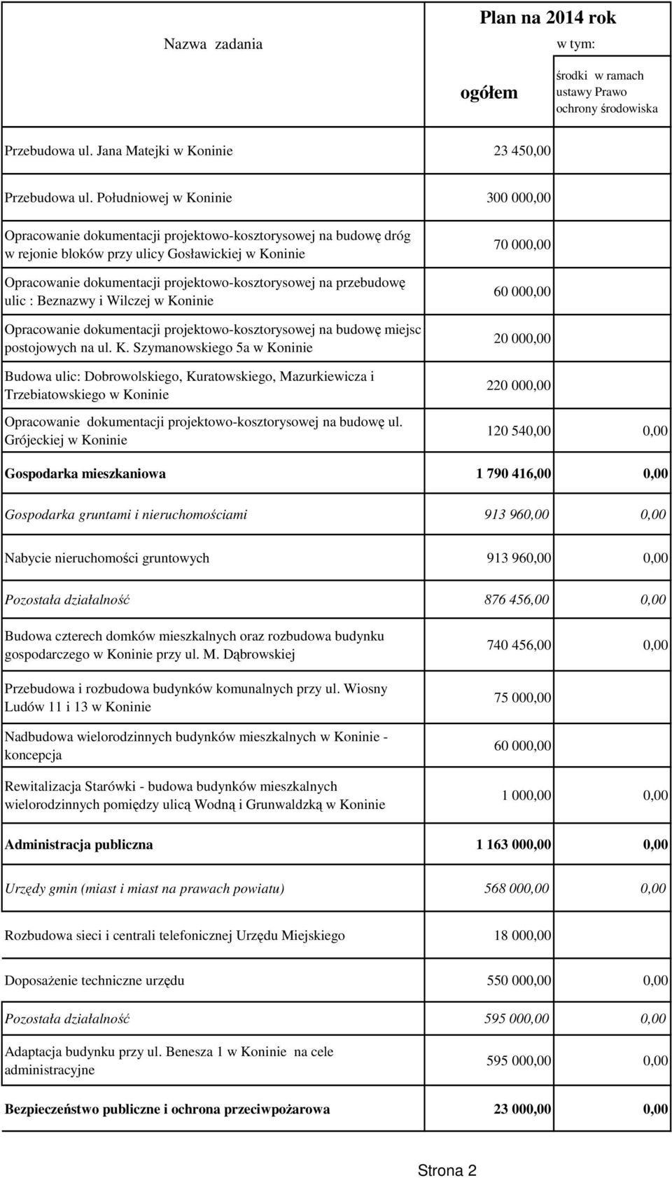 ulic : Beznazwy i Wilczej w Opracowanie dokumentacji projektowo-kosztorysowej na budowę miejsc postojowych na ul. K.