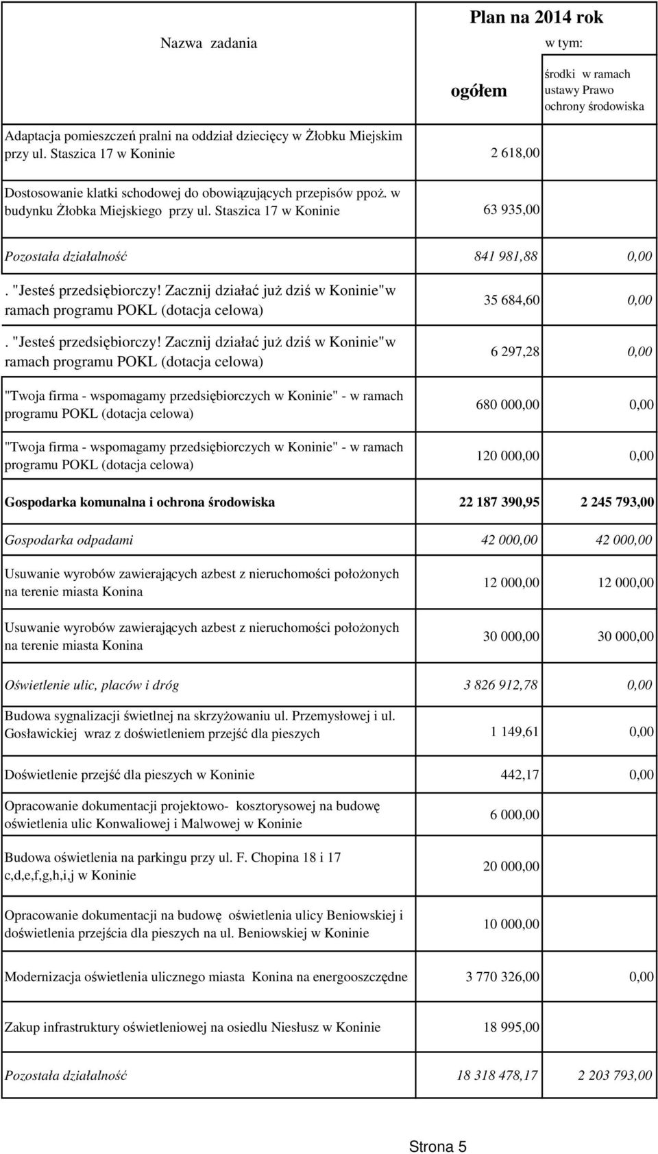 Zacznij działać juŝ dziś w "w ramach programu POKL (dotacja celowa). "Jesteś przedsiębiorczy!