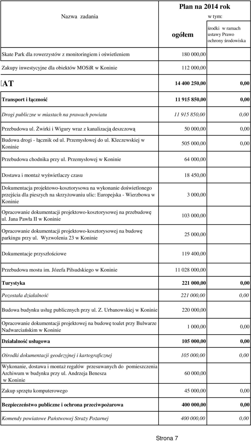 Kleczewskiej w 505 000,00 0,00 Przebudowa chodnika przy ul.