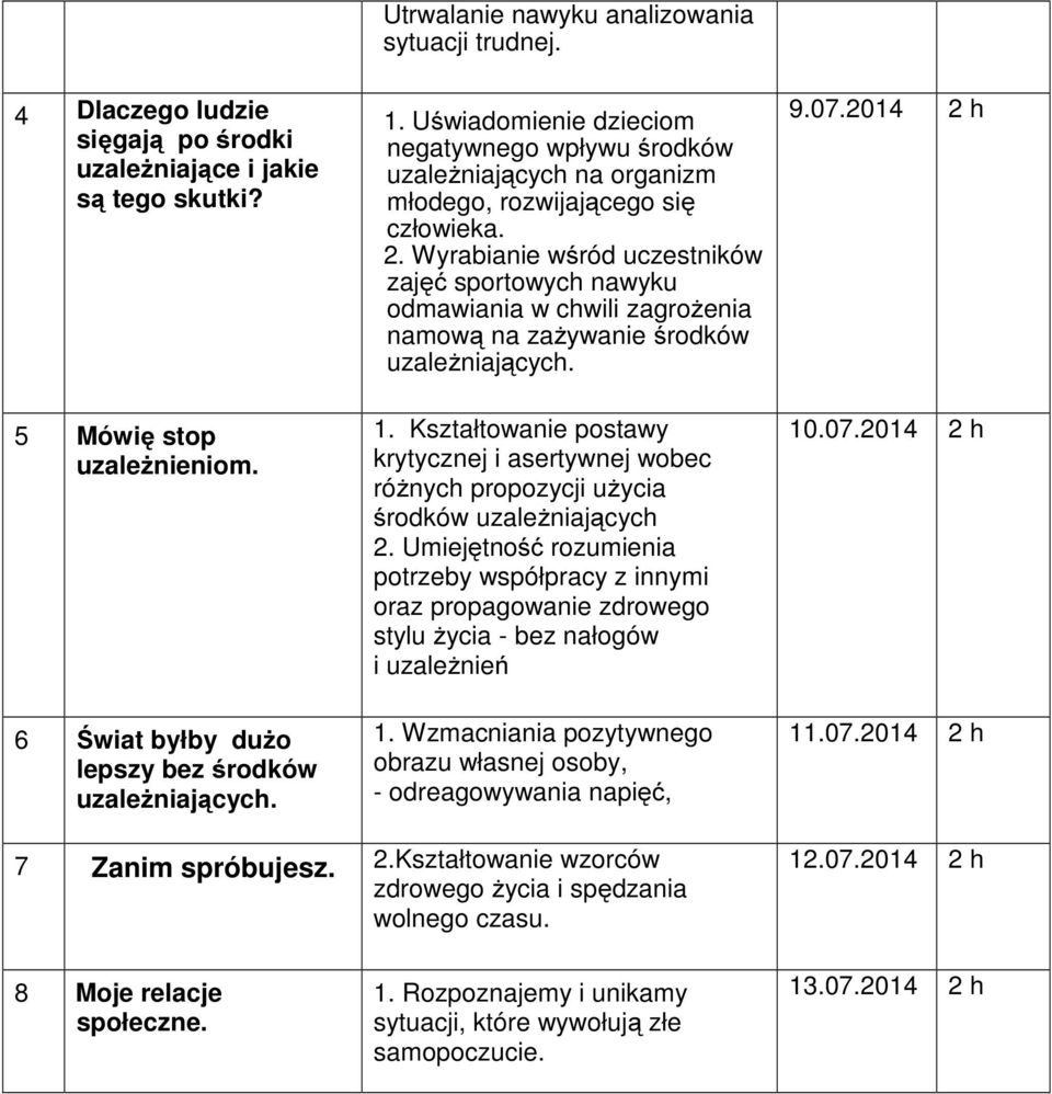 Wyrabianie wśród uczestników zajęć sportowych nawyku odmawiania w chwili zagrożenia namową na zażywanie środków uzależniających. 1.